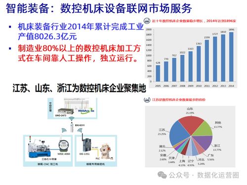 47页可编辑PPT MES整合IIoT技术，驱动企业数字化智造升级